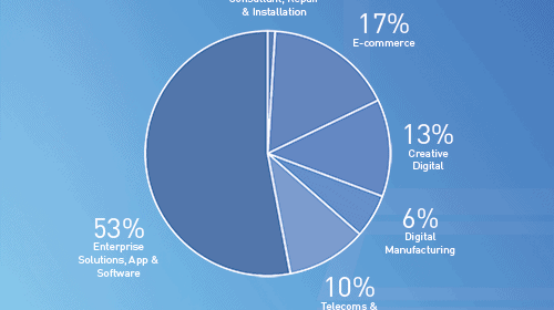 Jersey's Digital Employment Trends