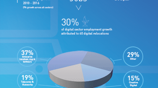 Defining Digital