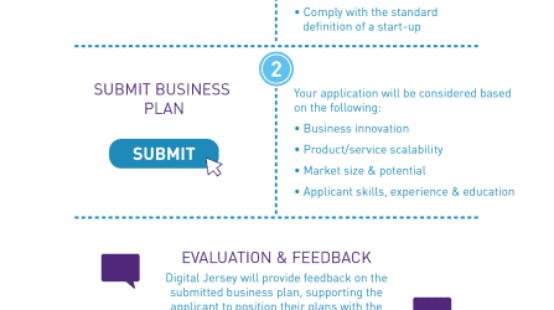 20 Entrepreneurs to Benefit from New Digital Start-Up Scheme