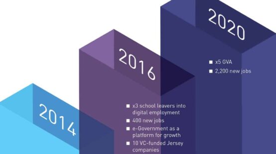 Digital Jersey Present Strategy & Business Plan for 2014