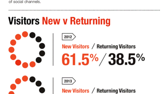 Jersey websites 2013 Google Analytics comparison infographic