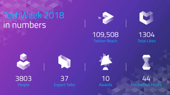 Only 51 Weeks to Jersey TechWeek 2019!