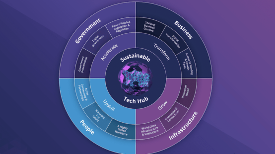 2020 Virtual Annual Review