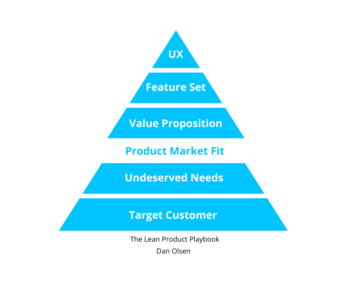 PMF Pyramid