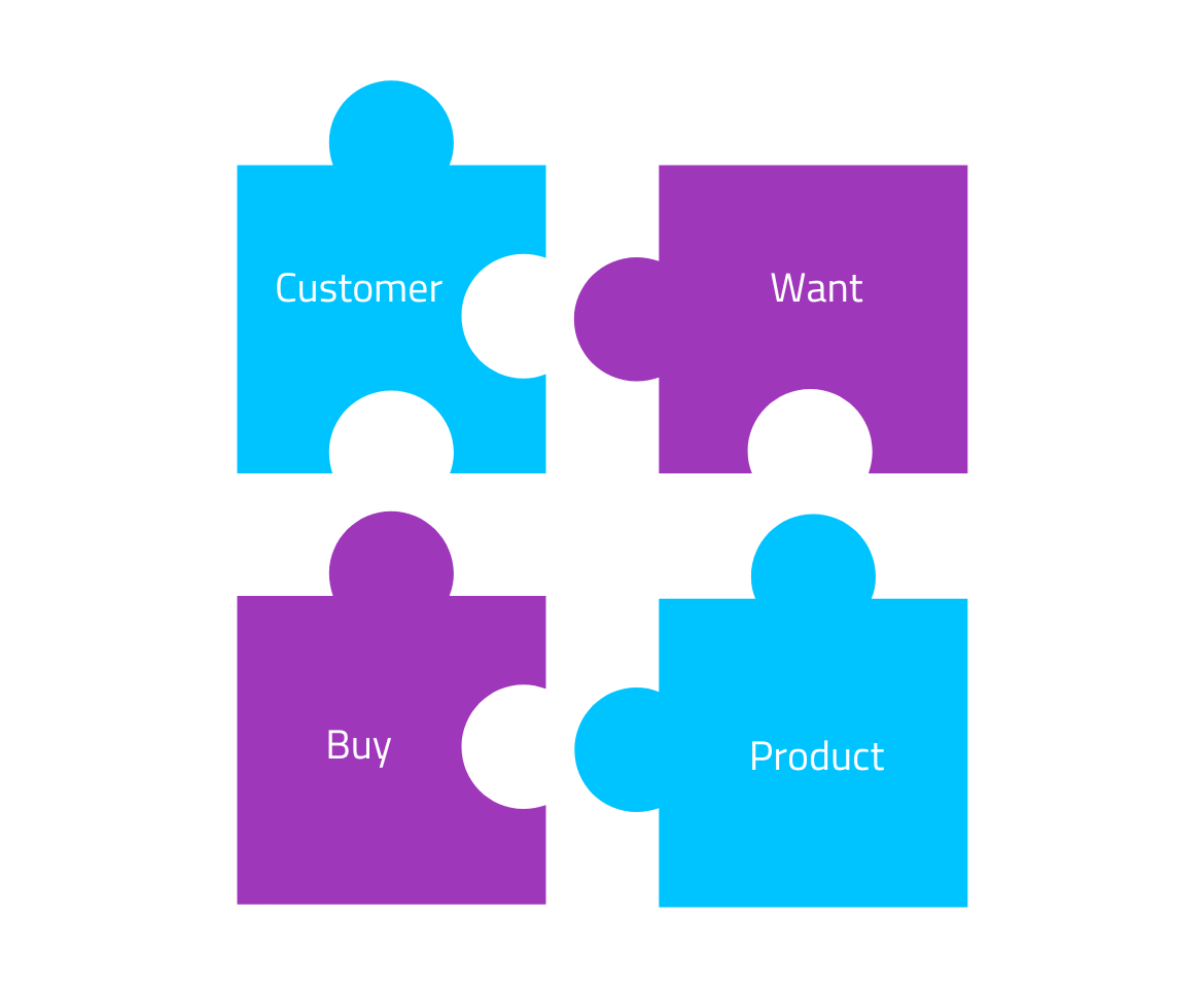 Product Market