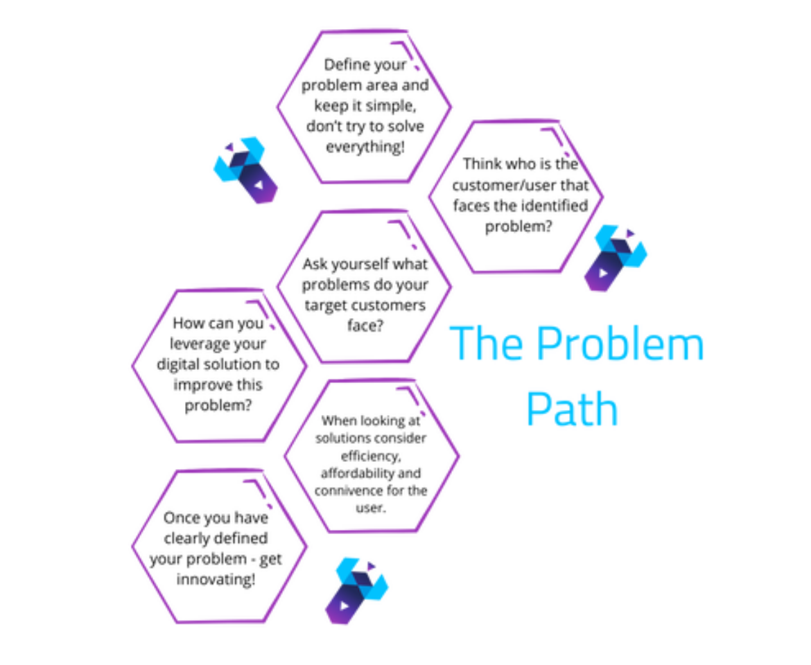 The-Problem-Path