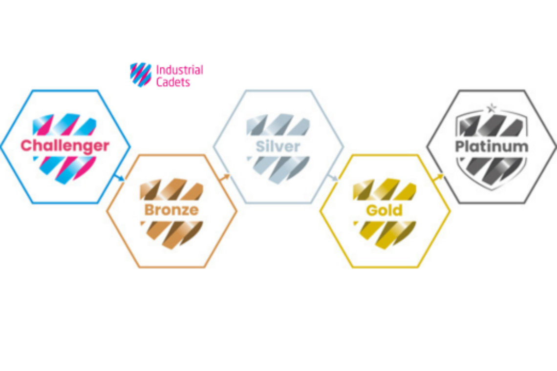 Industrial Cadets: Individual Challenger Experience